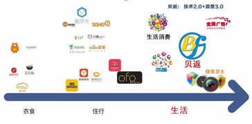 未來五年，中國最賺錢的領域 共享軟件的崛起