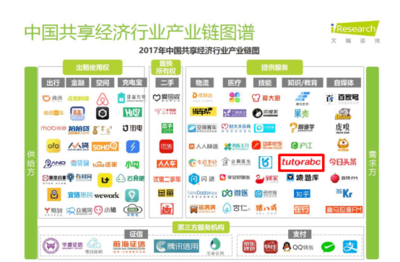 共享經濟報告揭示新趨勢 TutorABC成共享教育典范，共享軟件開發潛力無限